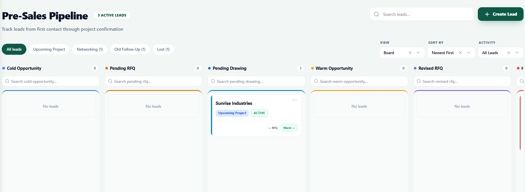 Pre-sales Pipelines