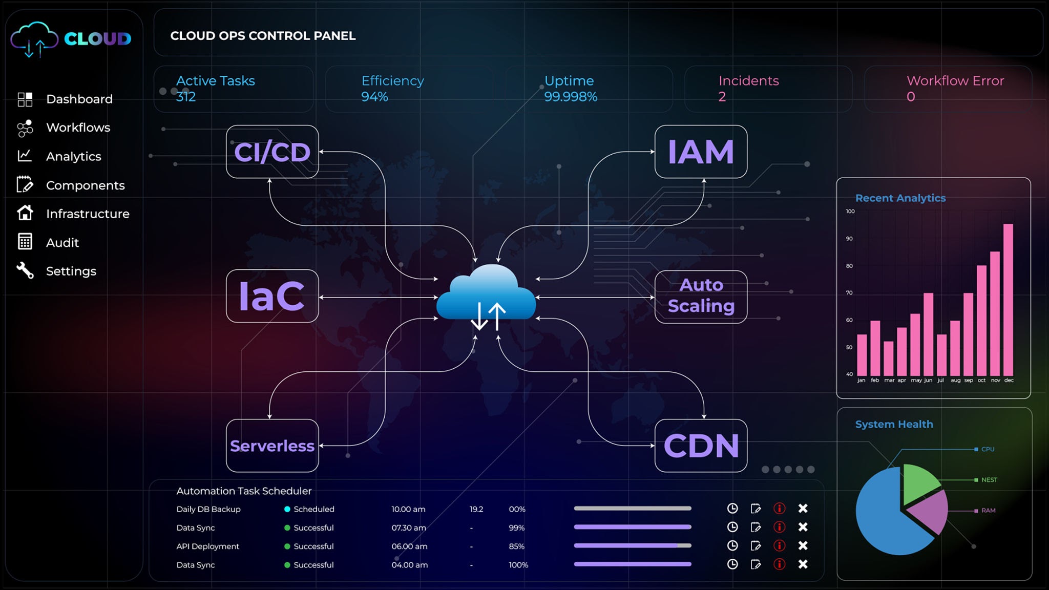 Modern enterprises require unified dashboards where all departmental data flows seamlessly in real-time