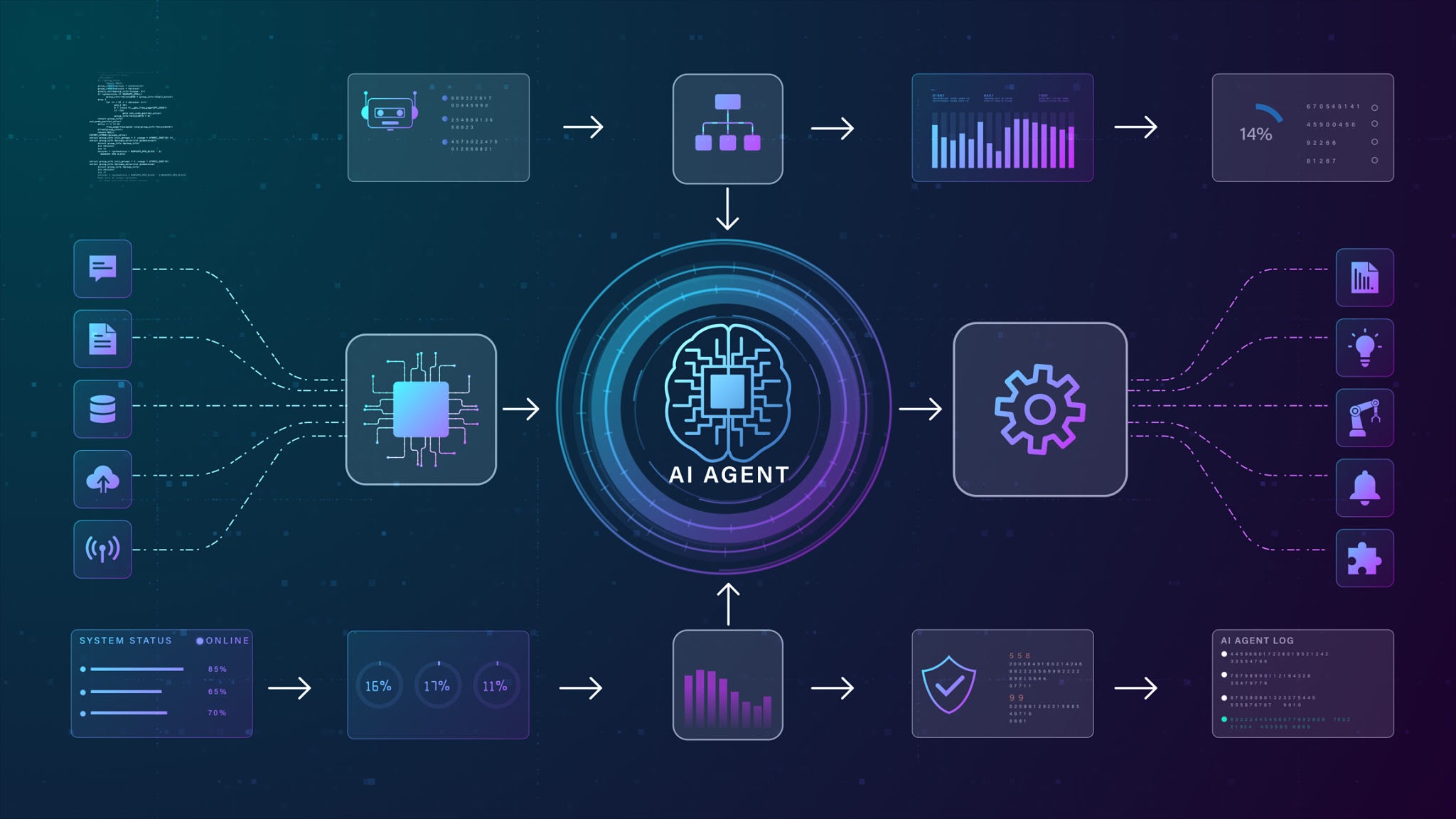 Mapping an autonomous agentic workflow.